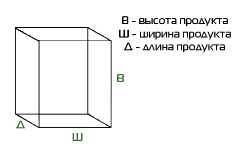 Необходимые показатели для расчета